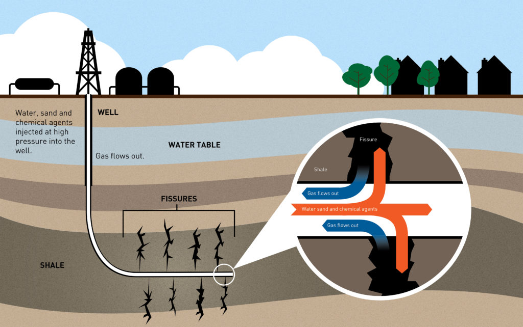 Fracking for gas diagram | Energy Focus